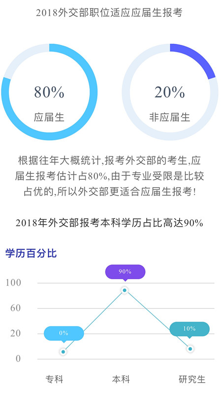 國家公務(wù)員考試為什么每年這么多人報(bào)考外交部