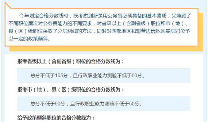 國考想進面試，你需要先過了筆試合格分數(shù)線