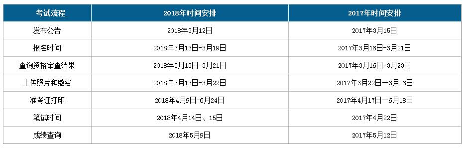 2019年廣西公務員考試時間