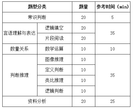 國家公務員考試行測解題速度和正確率如何兼得？