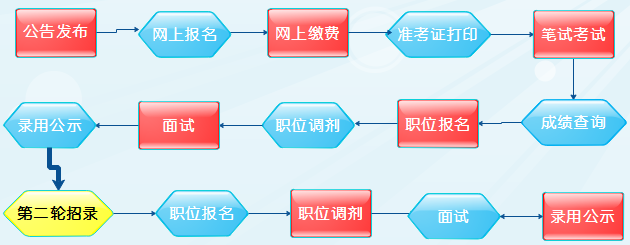 2020年上海公務(wù)員考試公告職位表發(fā)布時間