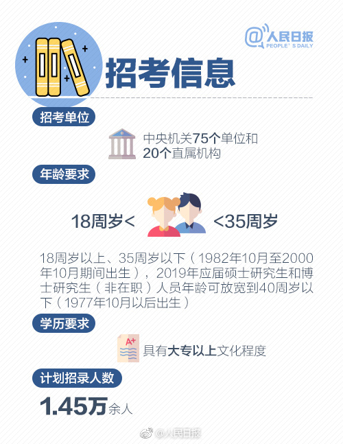 2019年國考報名啟動，收好這份最全報考指南