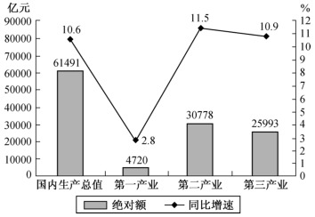 行測(cè)資料分析題型解題注意事項(xiàng)