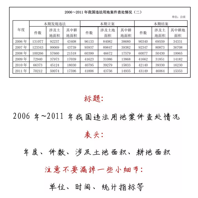 有趣有料！一文讀懂資料分析！