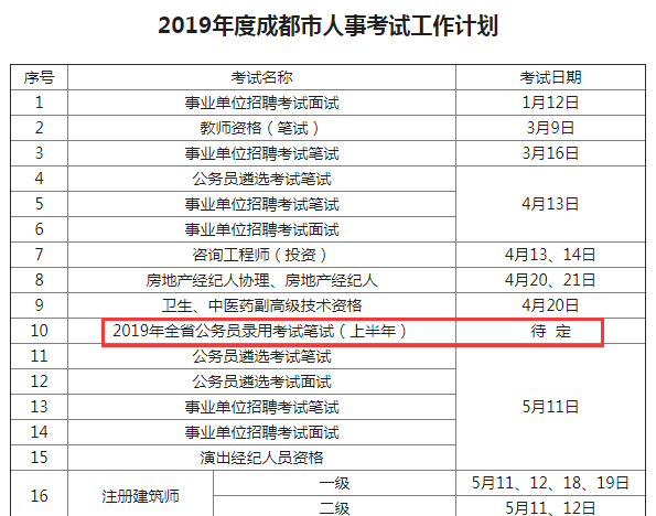 確定！2019年四川公務(wù)員考試仍將舉行兩次！