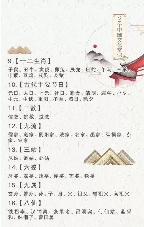 2019年公務(wù)員考試必背70個(gè)傳統(tǒng)文化常識