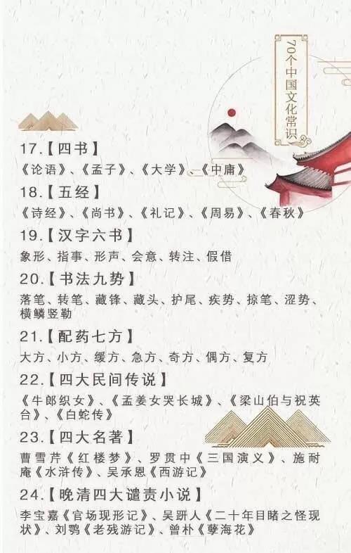 2019年公務(wù)員考試必背70個(gè)傳統(tǒng)文化常識