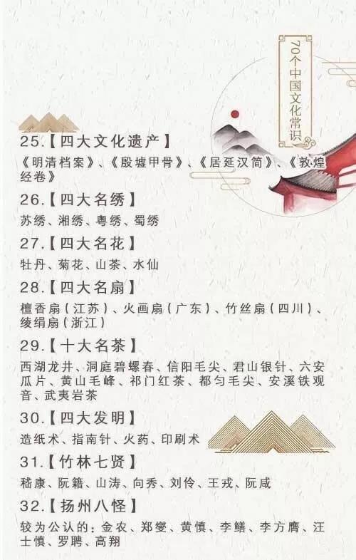 2019年公務(wù)員考試必背70個(gè)傳統(tǒng)文化常識