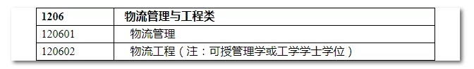 2020年國(guó)家公務(wù)員考試物流管理可以報(bào)哪些崗位？