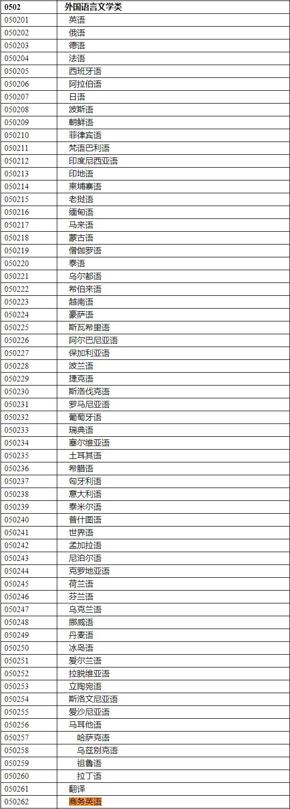 2020年國(guó)家公務(wù)員考試語(yǔ)言類專業(yè)可以報(bào)哪些崗位？