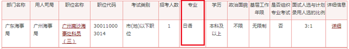 2020年國(guó)家公務(wù)員考試語(yǔ)言類專業(yè)可以報(bào)哪些崗位？