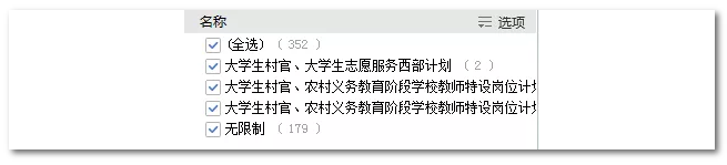 2020年國(guó)家公務(wù)員考試語(yǔ)言類專業(yè)可以報(bào)哪些崗位？