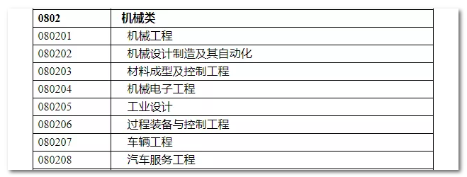 2020年國家公務(wù)員考試機(jī)械類專業(yè)可以報(bào)哪些崗位？