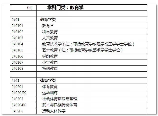 2020年國家公務員考試教育類專業(yè)可以報哪些崗位？