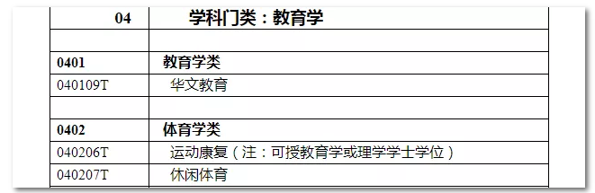 2020年國家公務員考試教育類專業(yè)可以報哪些崗位？