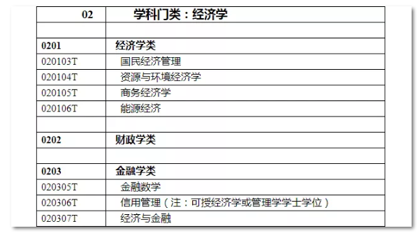 2020年國家公務(wù)員考試經(jīng)濟(jì)學(xué)類專業(yè)可以報(bào)哪些崗位