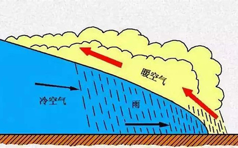 2020年國(guó)家公務(wù)員考試常識(shí)積累：四大降水形式