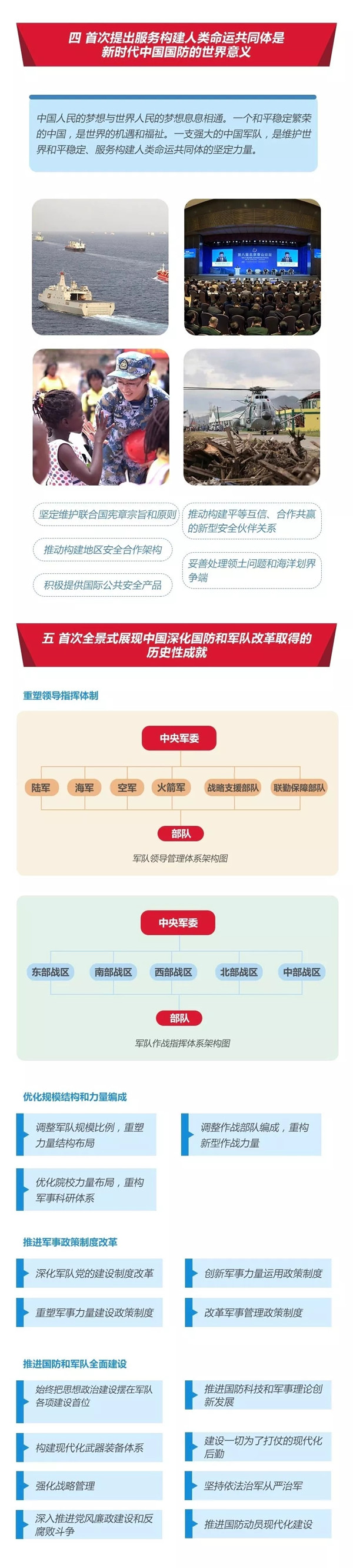 2020年國考時政：中國政府發(fā)表《新時代的中國國防》白皮書！