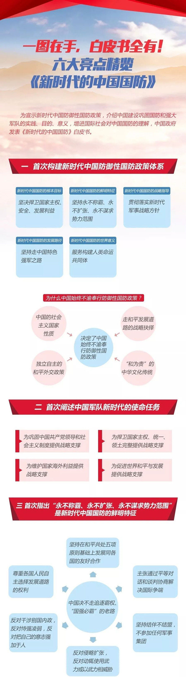 2020年國考時政：中國政府發(fā)表《新時代的中國國防》白皮書！