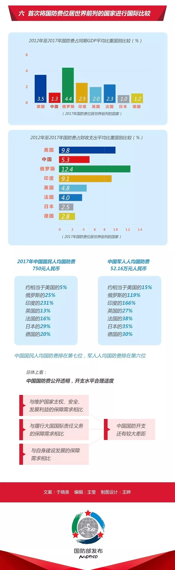 2020年國考時政：中國政府發(fā)表《新時代的中國國防》白皮書！