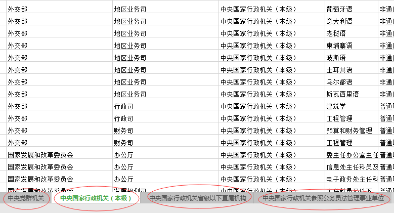 2020年國(guó)家公務(wù)員考試職位怎么選比較好？