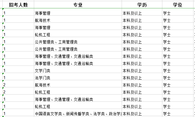 2020年國(guó)家公務(wù)員考試職位怎么選比較好？