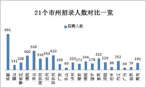 2019下半年四川省考共招錄6823人，明日起報名！