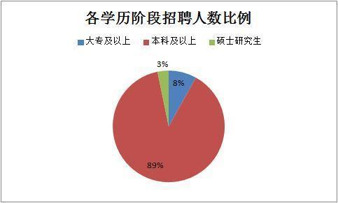 2019下半年四川省考共招錄6823人，明日起報名！