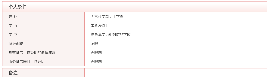 2020年國考最具挑戰(zhàn)的5大部門，你敢來報(bào)考嗎？