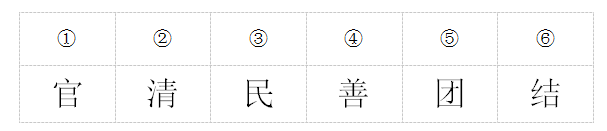 2020年國家公務員考試行測解題技巧