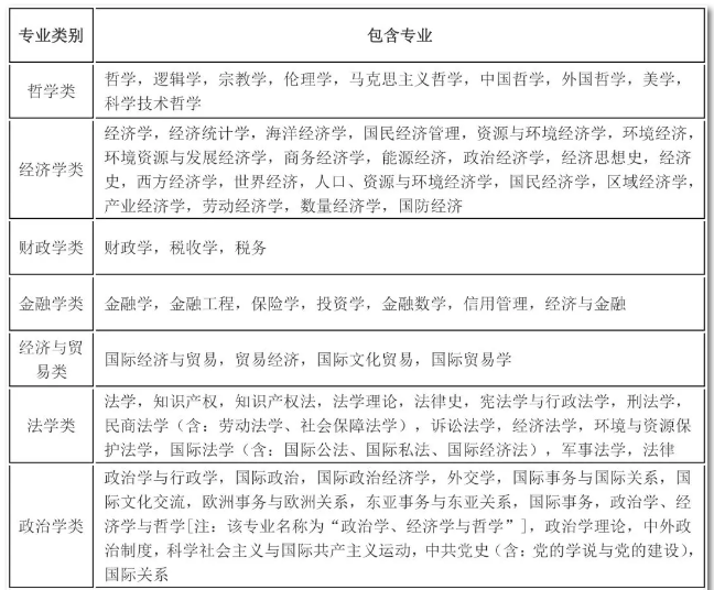 2020年國考報名，我的專業(yè)能考哪些職位？