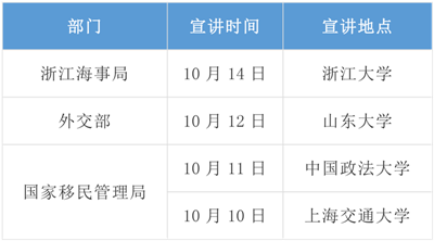 2020年國考招錄啟動！高校宣講會透露擴(kuò)招趨勢