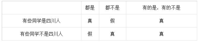 邏輯推理中的反對關(guān)系-2020年國家公務(wù)員考試行測解題技巧