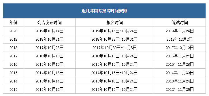 2021年國家公務(wù)員考試時(shí)間安排