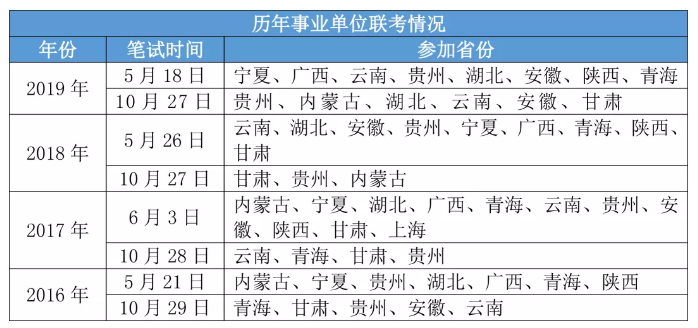 2020年各省事業(yè)單位考試時間一覽！