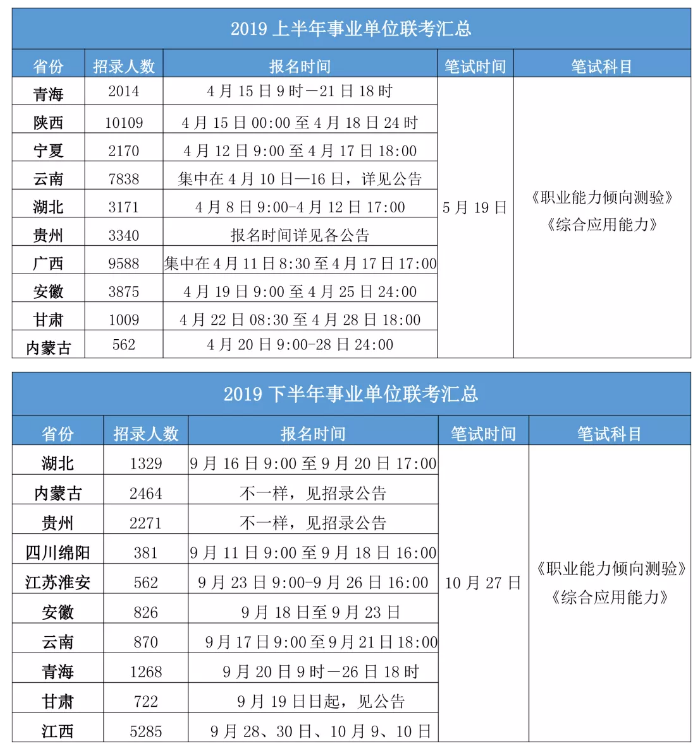 2020年各省事業(yè)單位考試時間一覽！