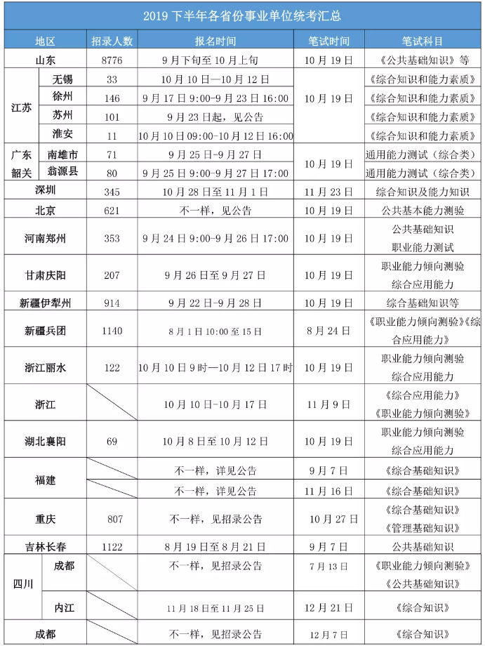 2020年各省事業(yè)單位考試時間一覽！