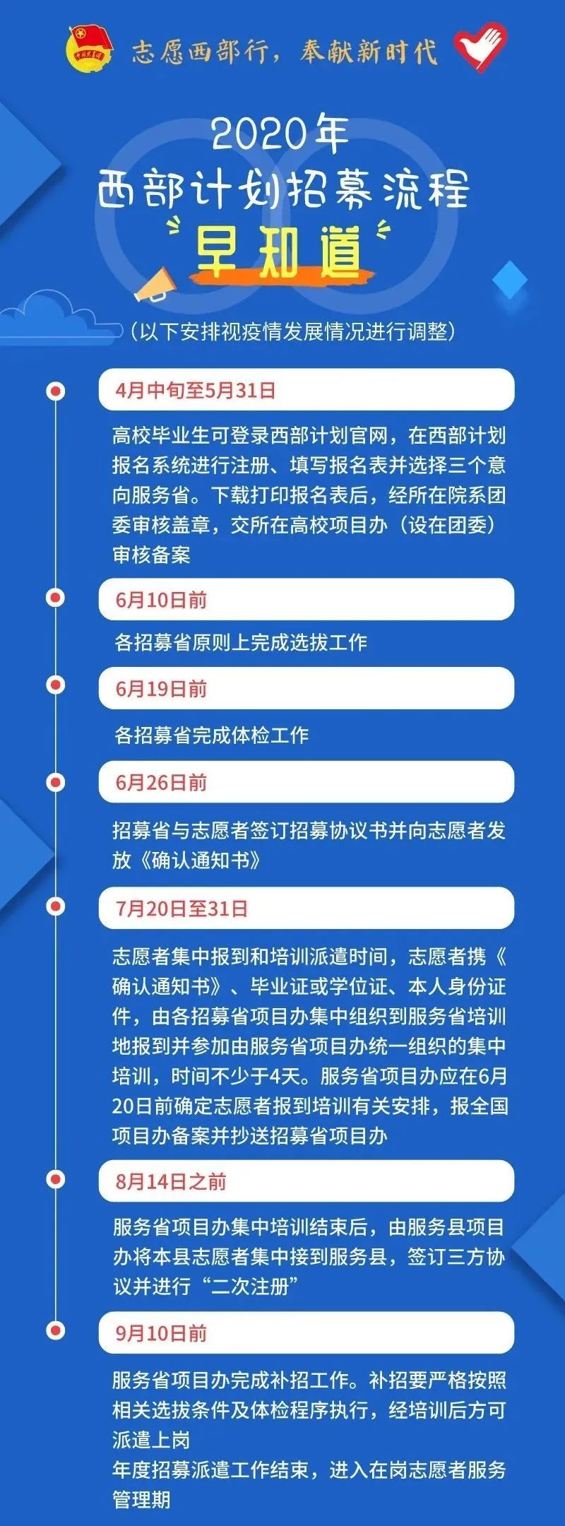 2020年西部計(jì)劃報(bào)名入口已開(kāi)啟！(附招募流程)