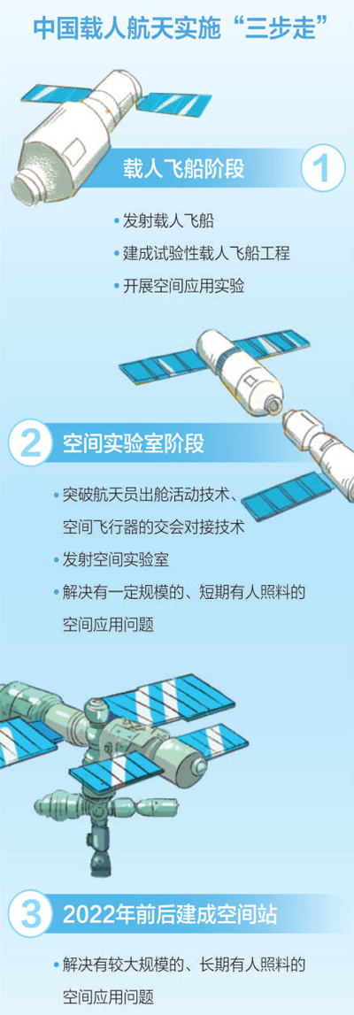 2020年公務(wù)員考試時(shí)政：長征五號(hào)運(yùn)載火箭首飛成功