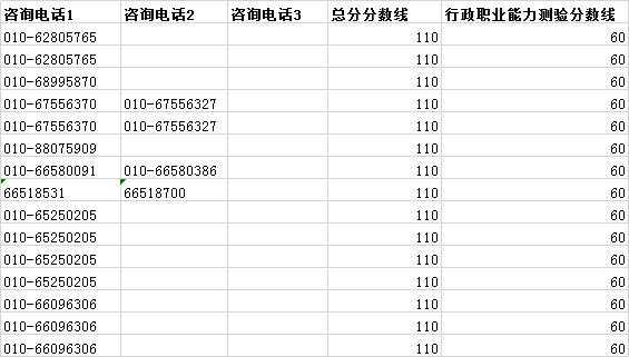 2020年國(guó)考補(bǔ)錄報(bào)名你可能會(huì)遇到的10個(gè)問(wèn)題