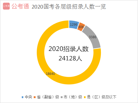 2021年國家公務員考試報名給應屆畢業(yè)生四點建議